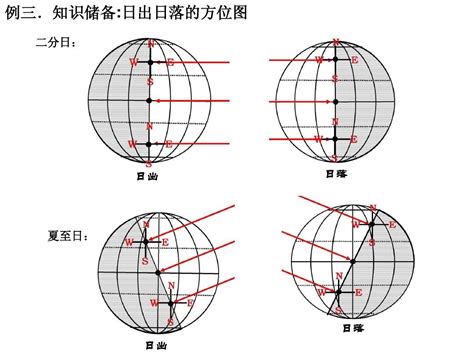 日出方位查詢|日出日落